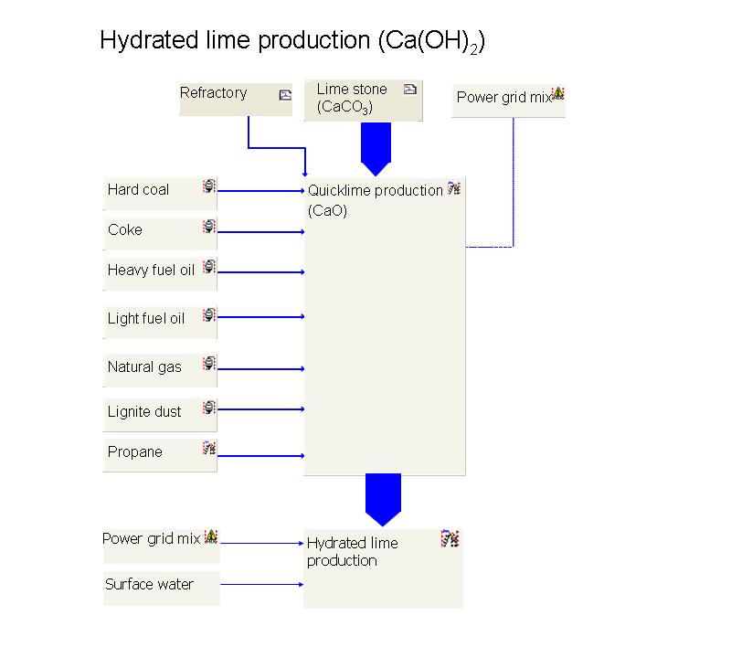 Construction_05_hydlime_fig.jpg Image