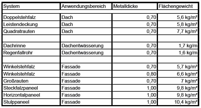 Tabelle 2.3 Technische Daten Seite 7.jpg Image