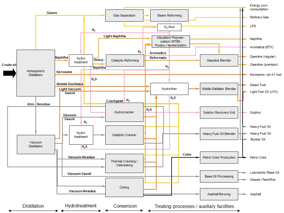 energy_refinery_flow_chart.jpg Image