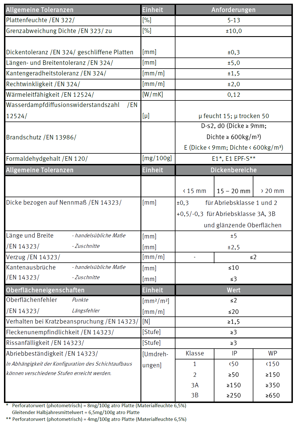 Tabelle-02_12pt.png Image