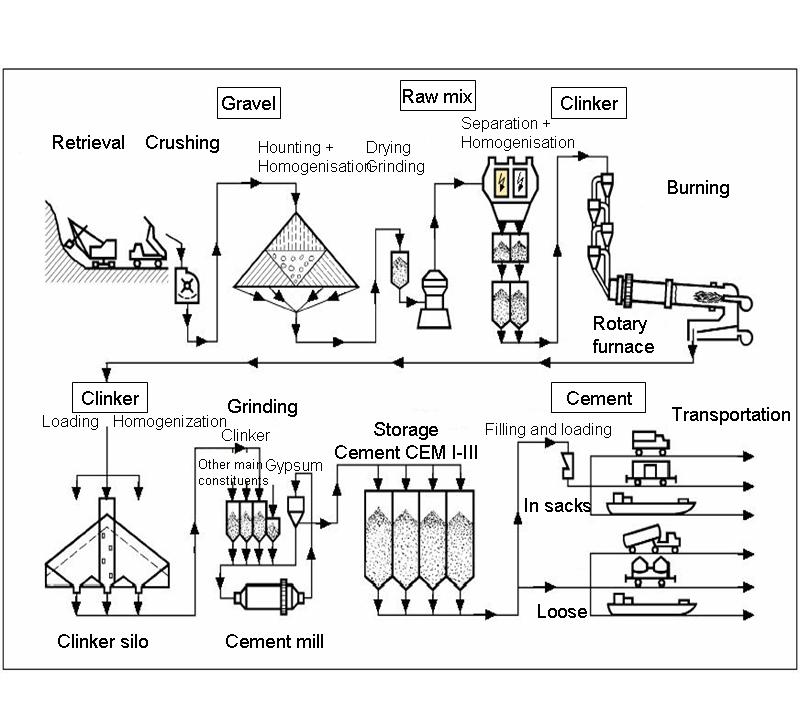 24228f5f-0a2e-40d9-ba35-2fcd953f73ec_Construction_11_zementherstellung_engl.jpg Image