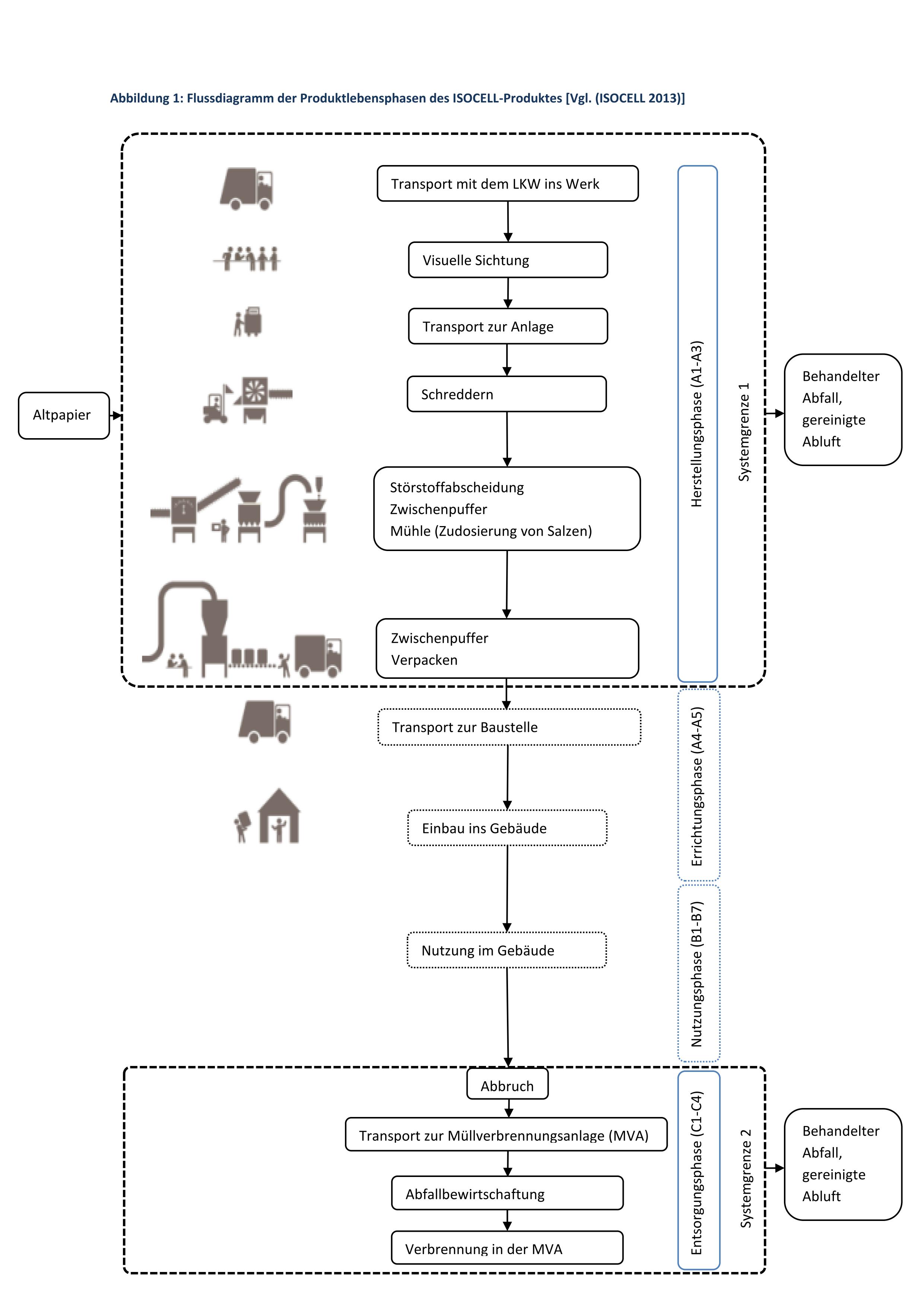 Isocell Flussdiagramm Image
