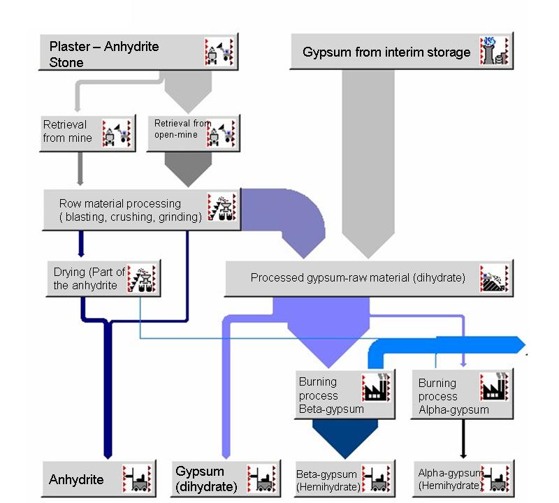 construction_12_gypsum_engl.jpg Image
