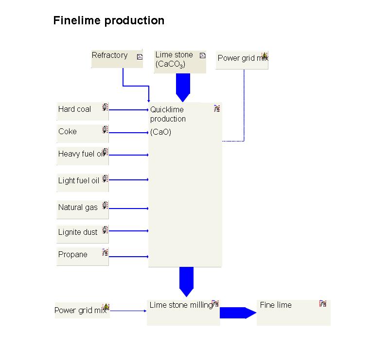 construction_04_finelime_fig.jpg Image
