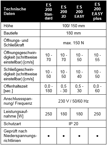 Kap. 2.3 - DE.png Image
