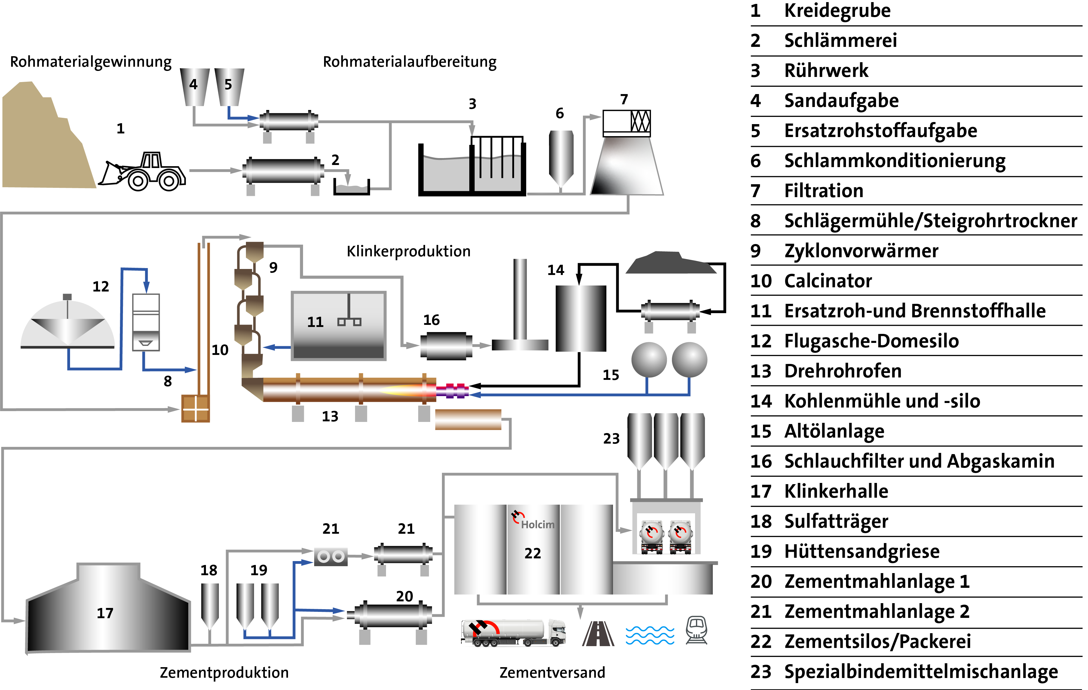 Process Flow Image
