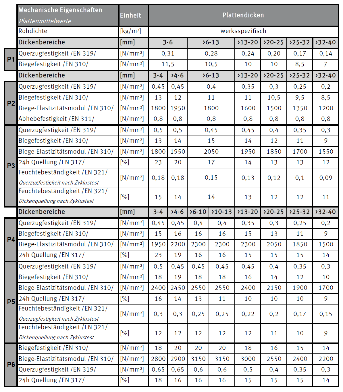Tabelle_techn_Daten.png Image
