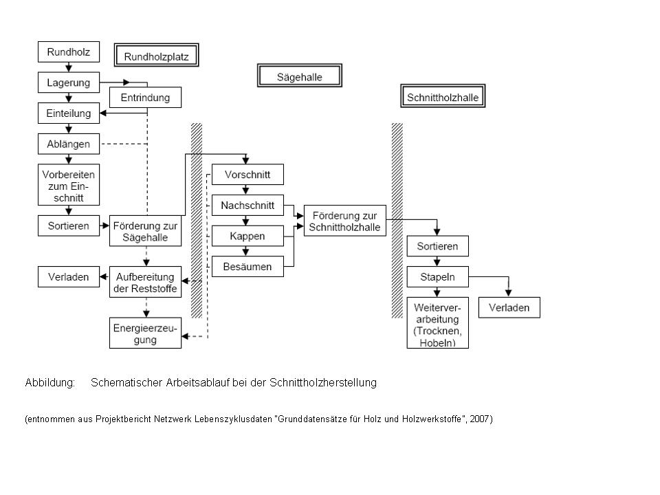 construction_de_timber_3.1.1 schnittholz.jpg Image