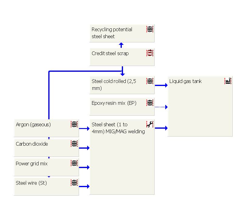 construction_de_liquefied gas tank 2700 l 1,2 t (above ground) (1).jpg