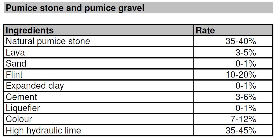 construction_09_pumicestone_ingred.JPG Image