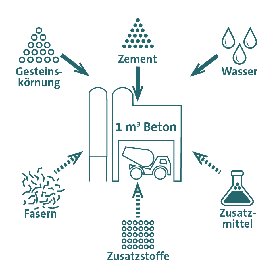 Flow diagram for Process_flow_diagram_DE Image
