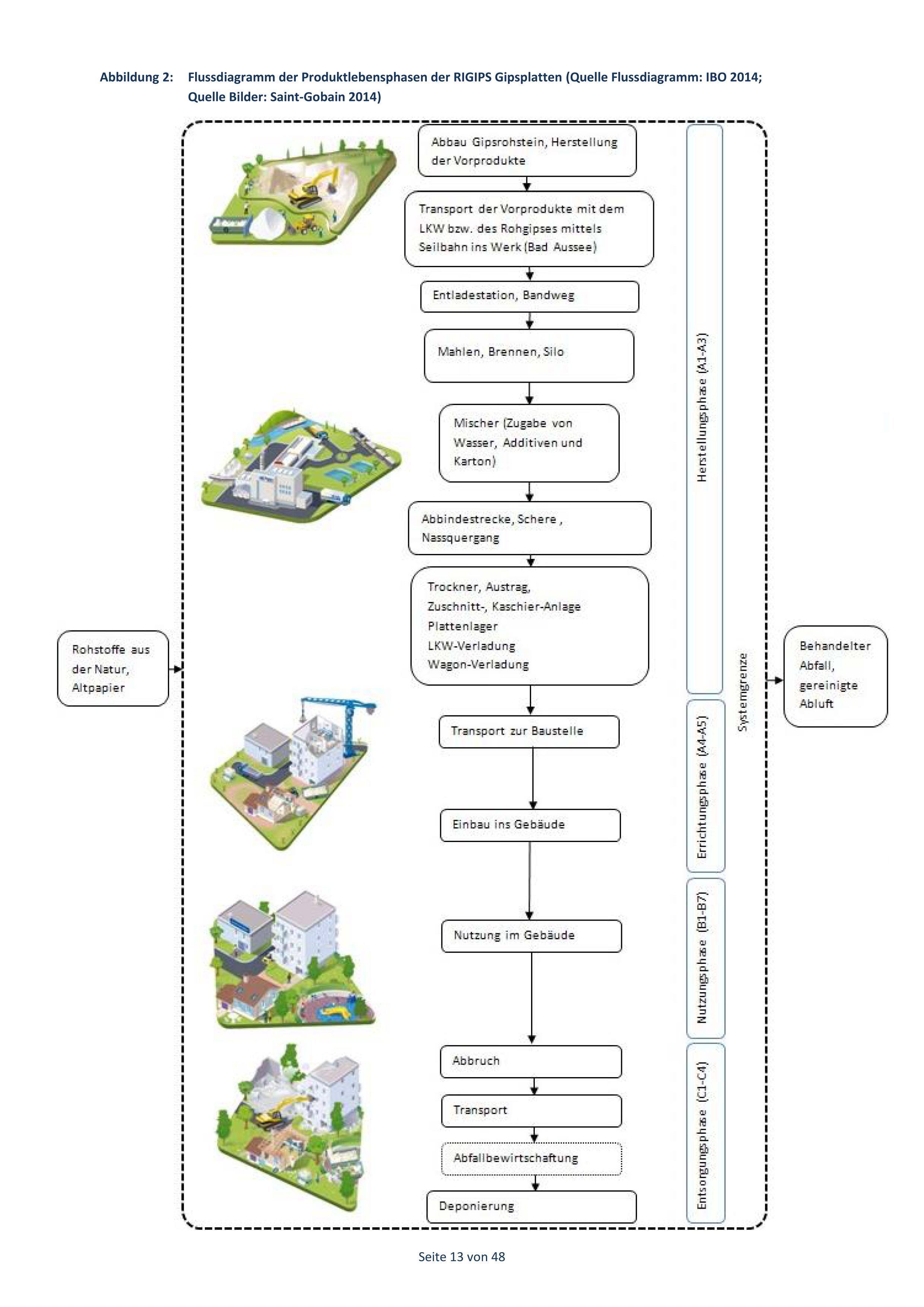 Flussdiagramm Rigips Image