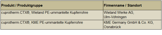 PE CTX Standorte.jpg Image