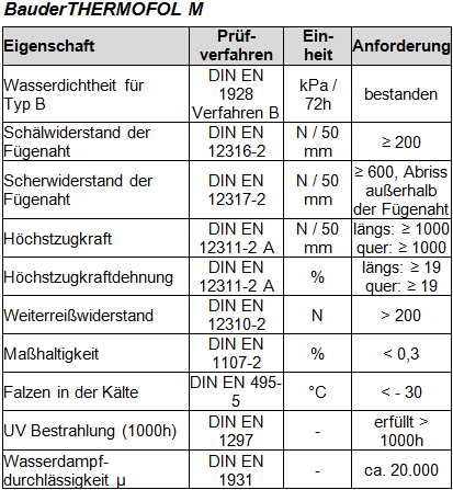 Bauder Thermofol M 2.3.png Image