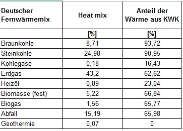 Energy_Fernwärme_Mix.jpg Image
