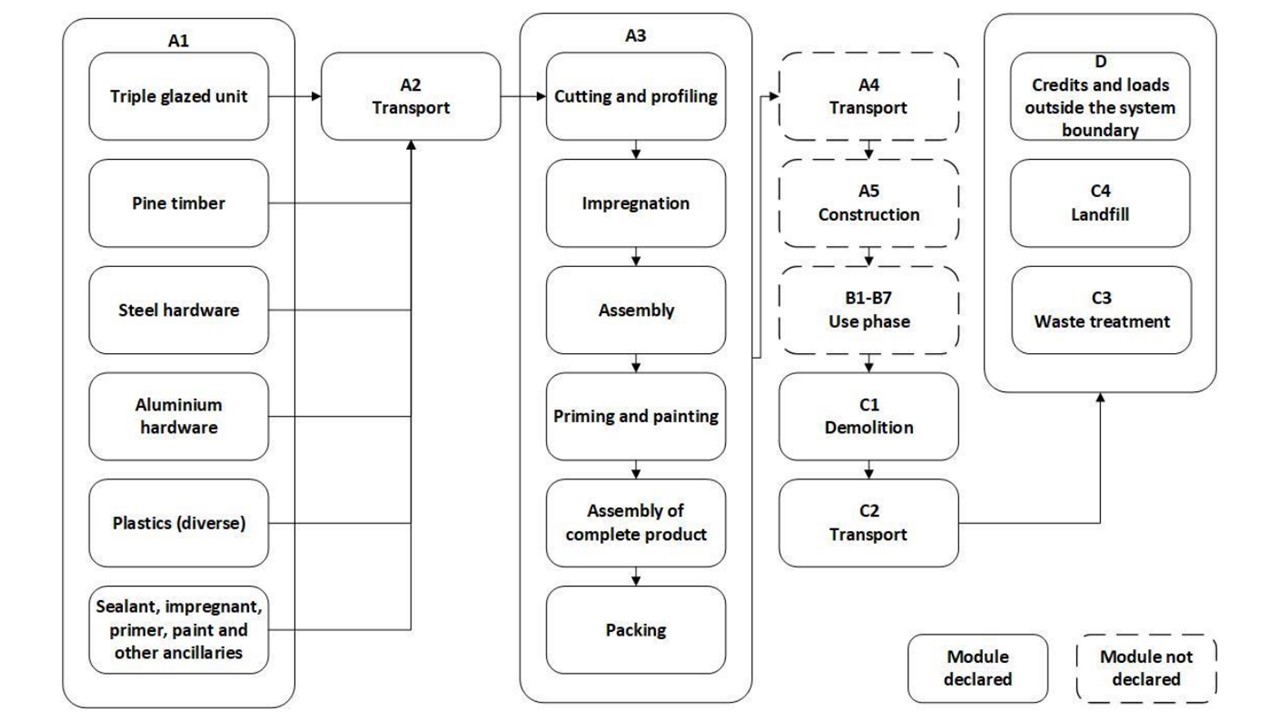 flow chart 76/105 Group doors Image
