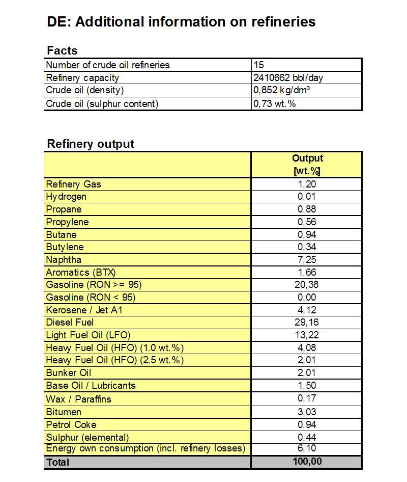 energy_refinery_output_de_2010.jpg Image