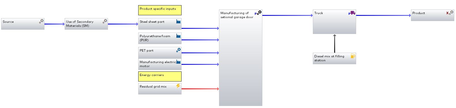 Construction_DE_sectional garage door.jpg Image