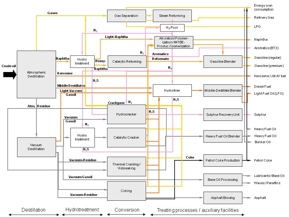 energy_refinery_flow_chart.jpg Image