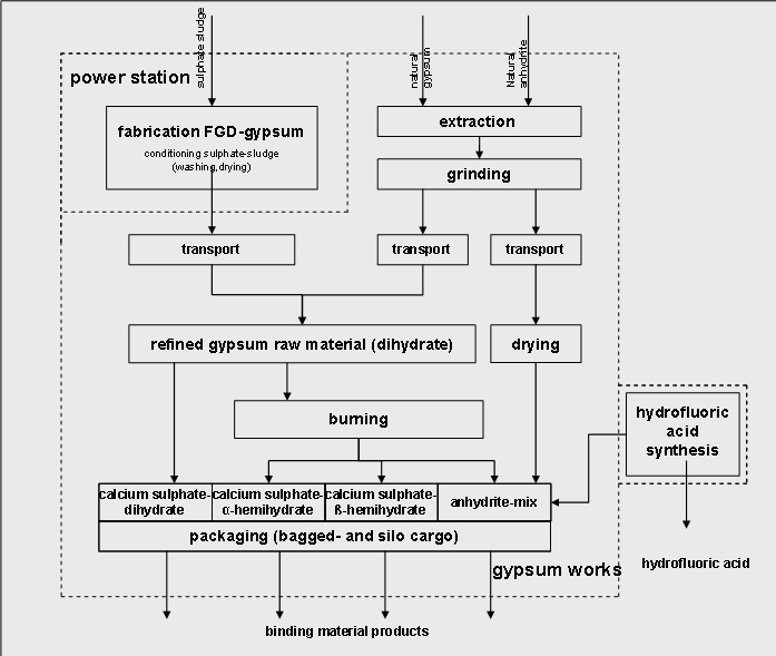 construction_gypsum-anhydrite_works.jpg Image