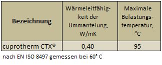 PE CTX Tabelle WLF.jpg Image